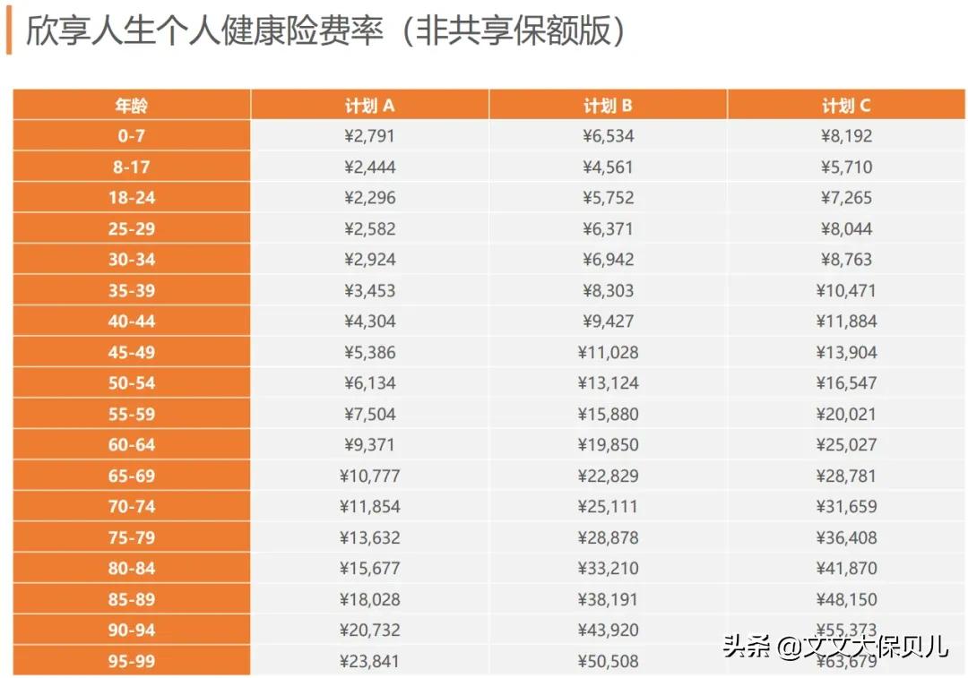 msh欣享人生2023医疗险,msh欣享人生中端医疗险等待期