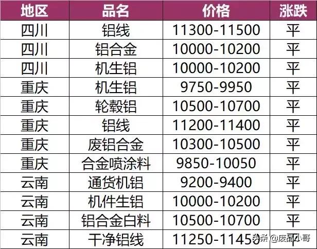 废锡金属回收报价,废旧铜钨回收价格