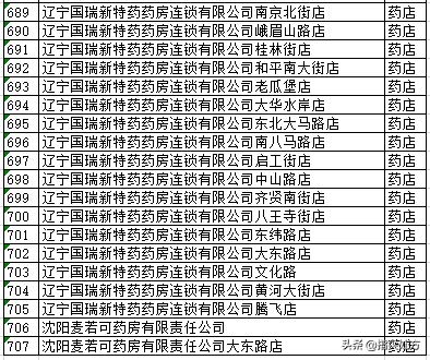 沈阳电子医保卡能在医院使用吗,沈阳电子医保实体卡药店能用吗