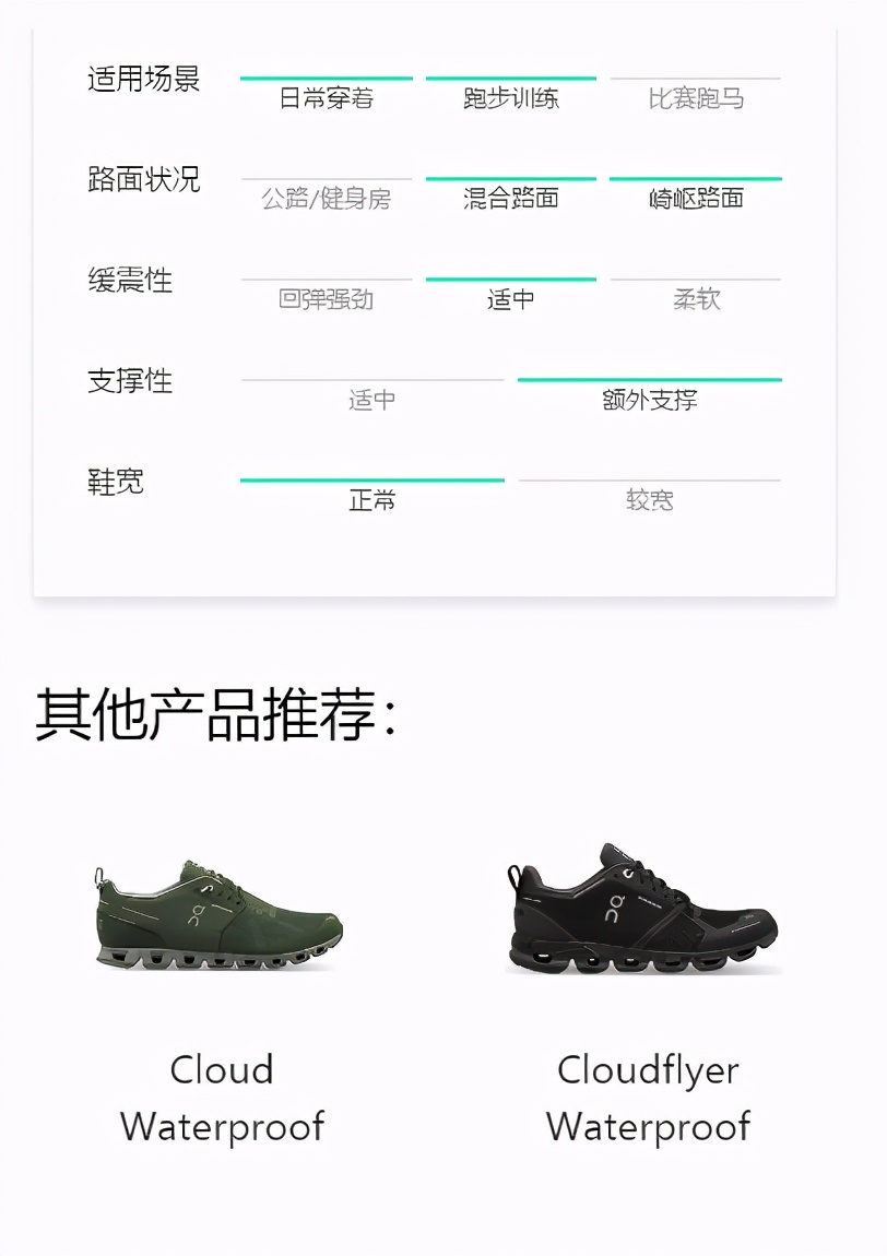 鐣呰窇浜戠,鏄傝窇oncloudflow鍒濊窇浣撻獙