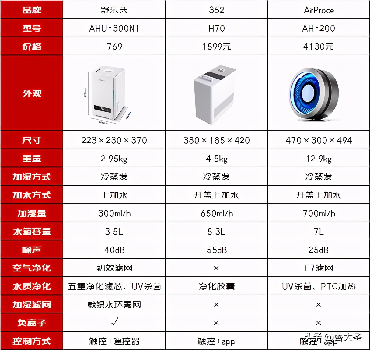 双十一买什么电器好,双十一买家具家电