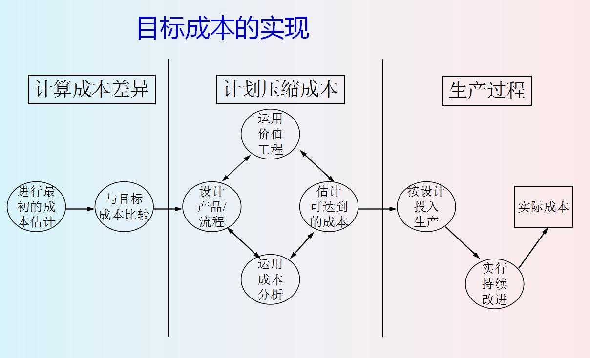 财务经理为什么年薪百万,财务总监为什么不需要到公司