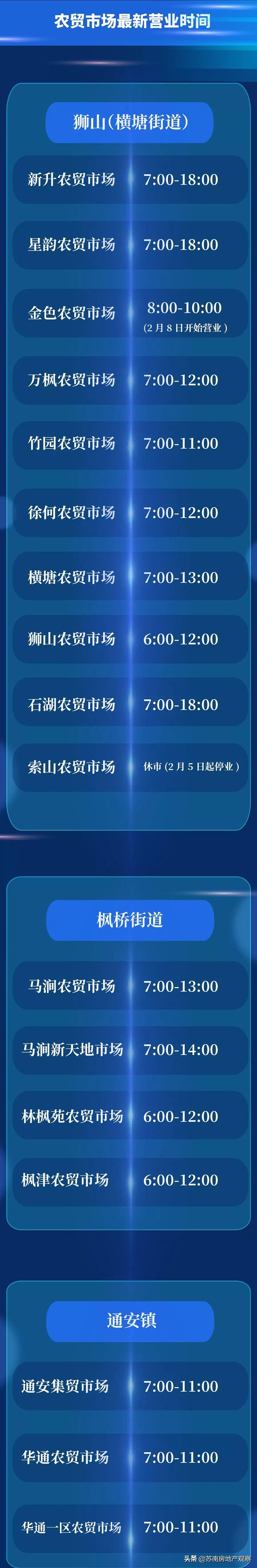 苏州补粮必备手册(含重点商超和农贸市场最新营业时间)