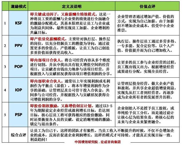 合伙人出力不出钱利润分成方案,合伙人只出钱不出力股权怎么分