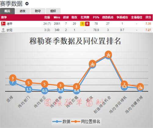 4231阵型弗里克,弗里克拜仁4231