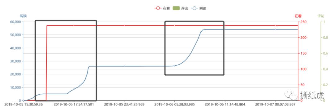只要勤快多少都能赚点钱,只要勤快就能赚钱吗