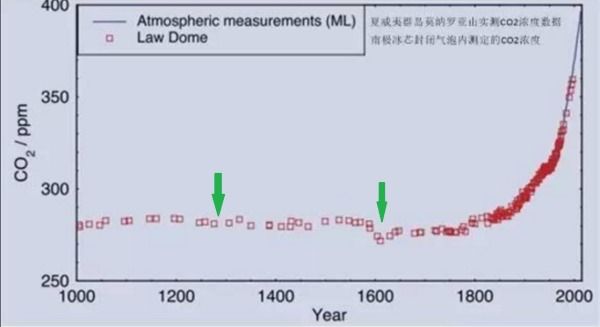美洲的地理条件要优于亚欧非，为何早期没有发展出一个发达的文明