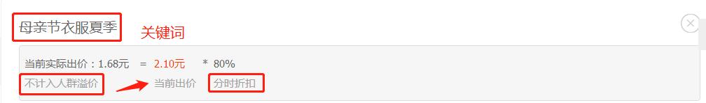 直通车运营成本几个点,直通车做高roi最有效套路
