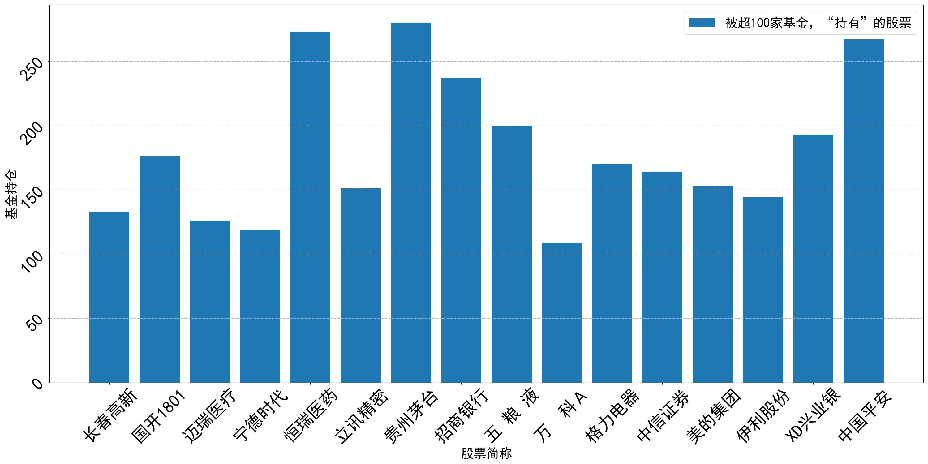 python爬虫股票数据,如何抓取股票数据