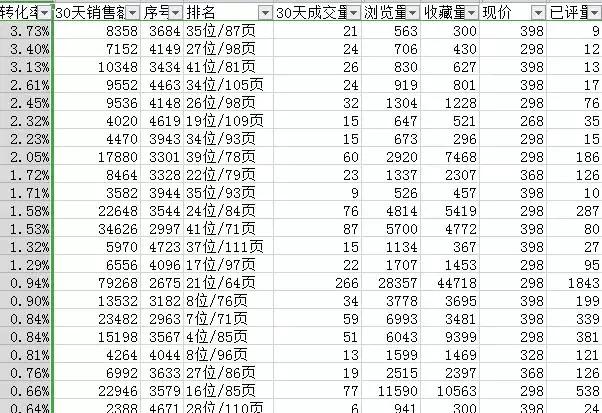 凤界洞察|2019年6月电商婚纱行业大数据30天分析「干货」