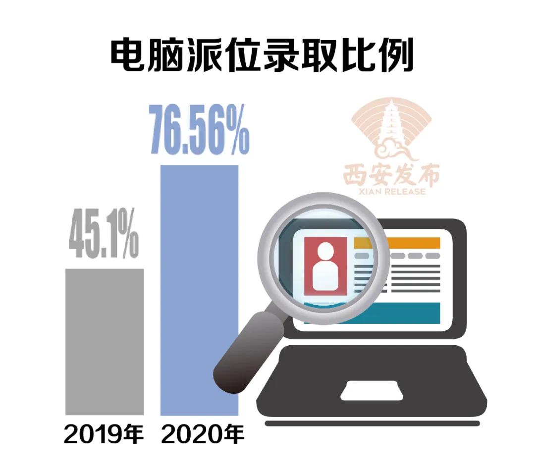 报民办小学为什么要填公办,报民办初中利弊