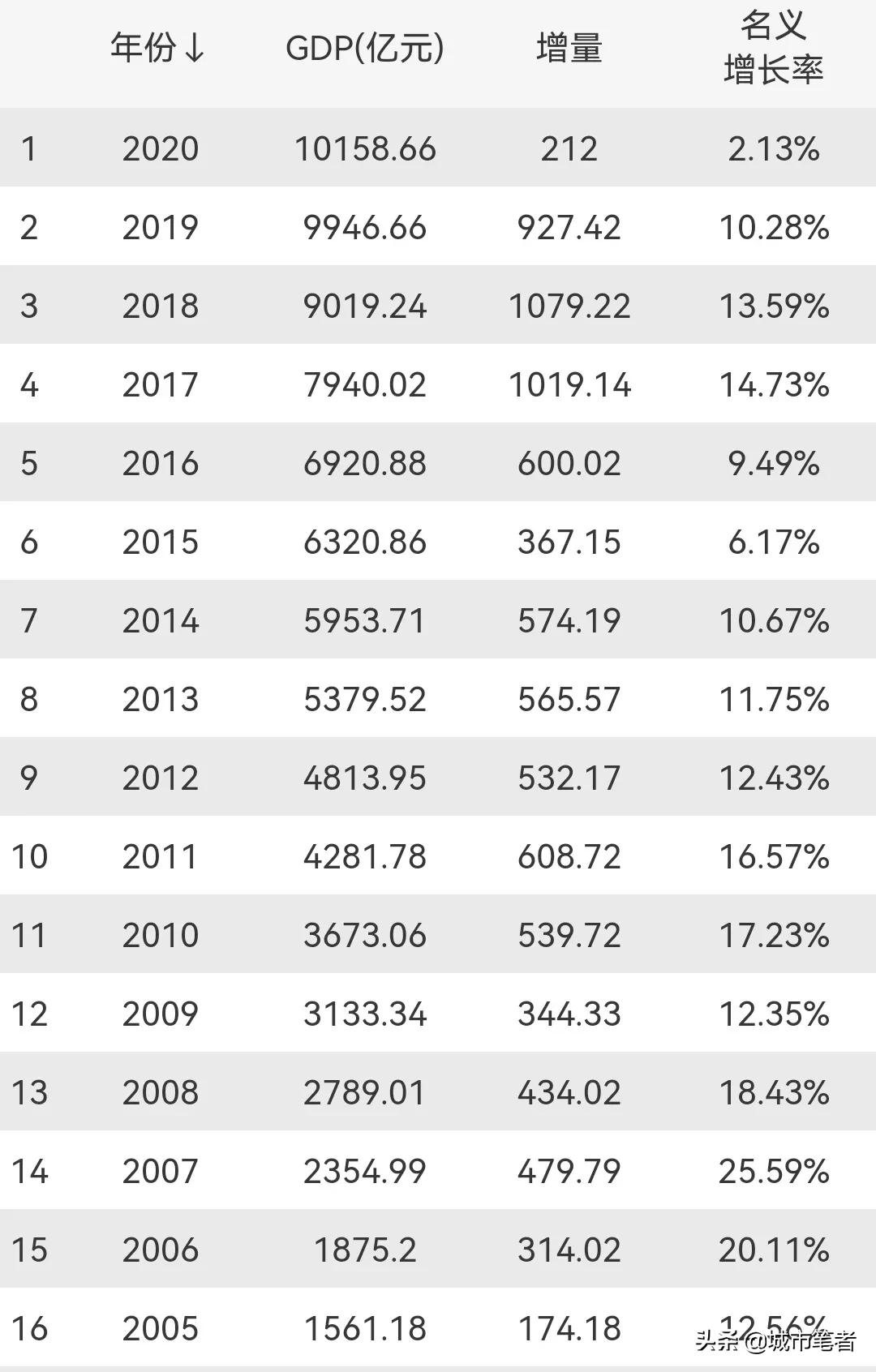 泉州太难了,泉州发展不起来