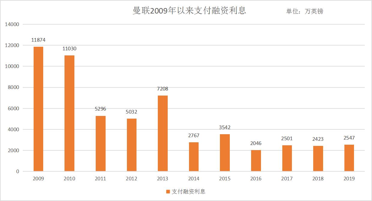 曼联三德子现在的情况,不懂足球却带出了世界冠军