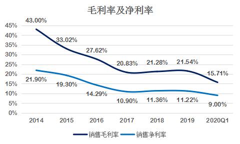 光环新网未来前景机会深度分析,光环新网十大投资项目