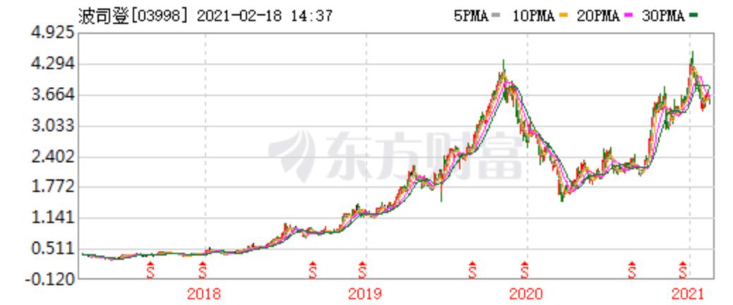 波司登代工moncler,加拿大鹅和波司登谁厉害