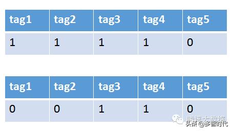 推荐系统的定义是什么,推荐系统是算法岗位吗