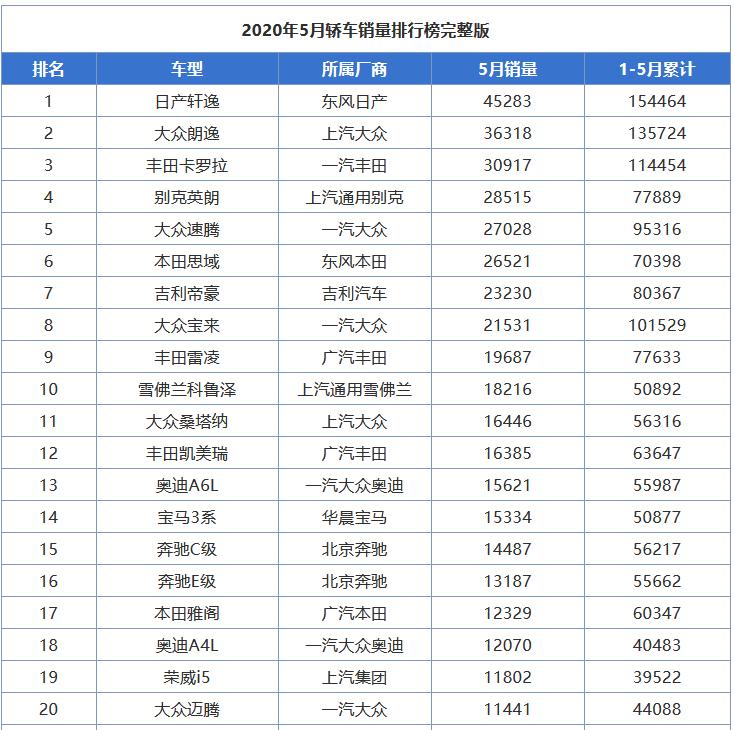 日产轩逸2013年还能卖多少钱,19年日产轩逸现在卖多少钱