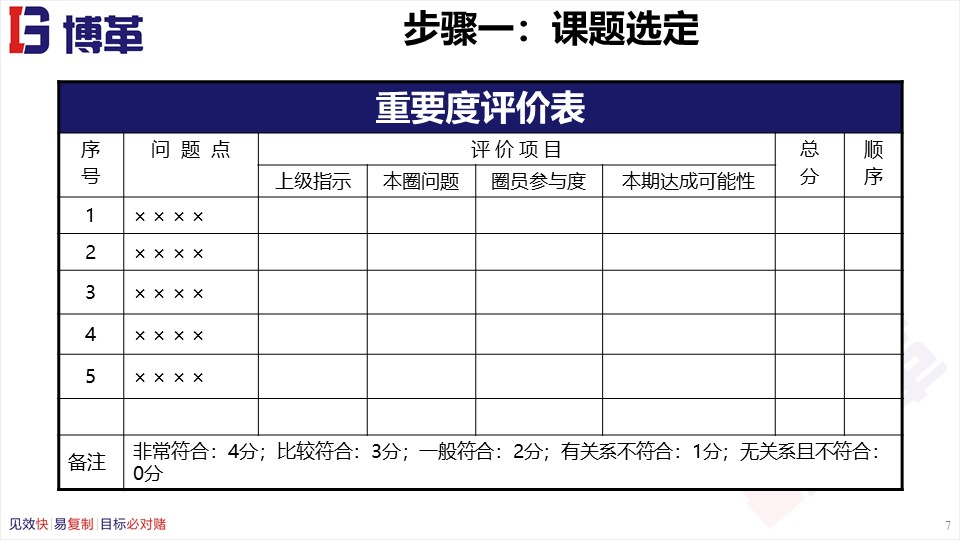 骨科品管圈成果汇报ppt,品管圈适合什么样的ppt
