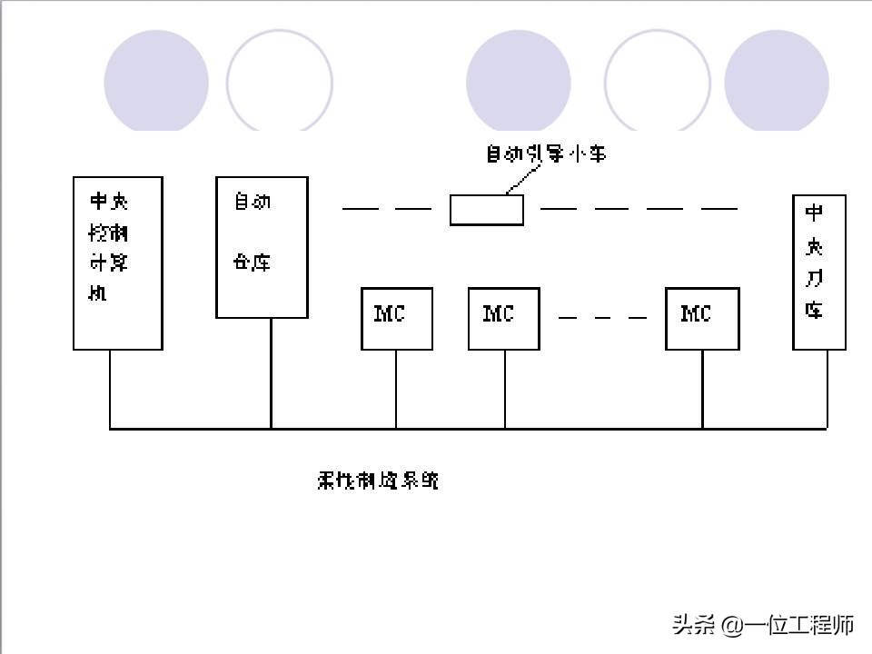 48页内容介绍数控技术，了解数控系统基本概念，值得保存