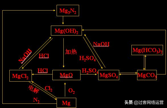 高考化学资料大全,高考化学资料汇总
