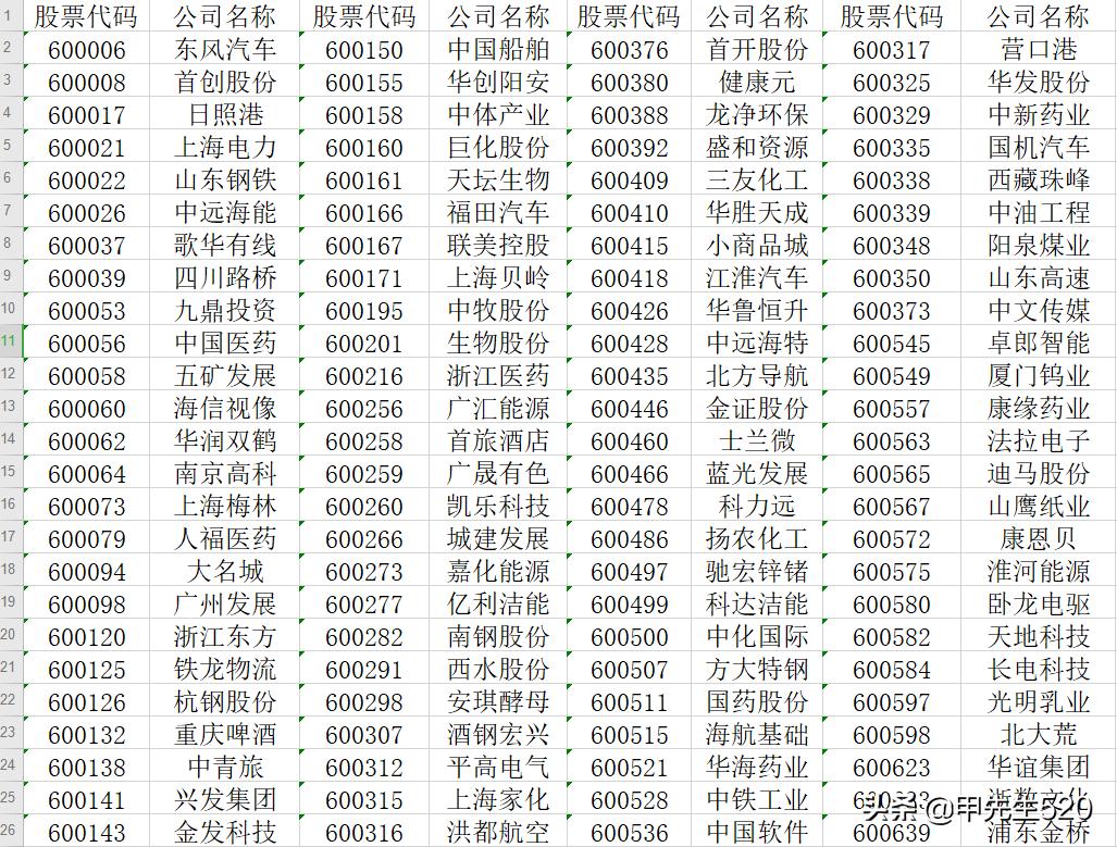 每天认识一只表品牌,每天认识一个基金