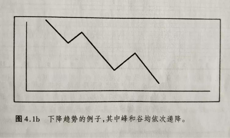 期货微趋势交易,糖期货未来趋势