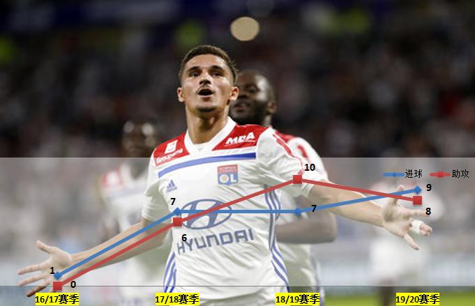 法甲人才井喷,法国足坛冒出来的罕见天才姆巴佩