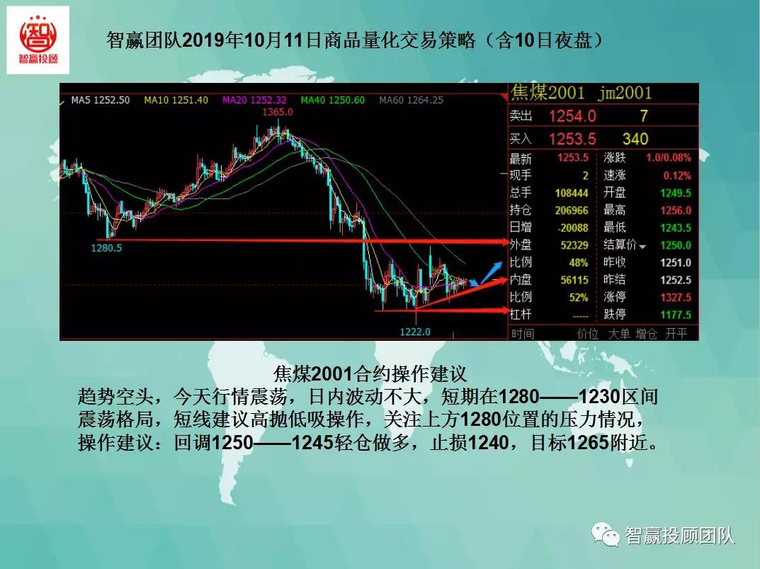 智赢团队商品量化交易策略,智赢股票的组合策略