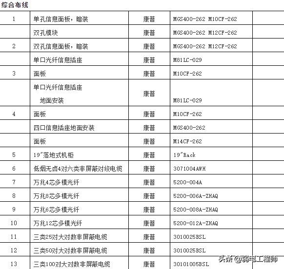 小区弱电维护合同由谁来签订,弱电维保合同范本大全