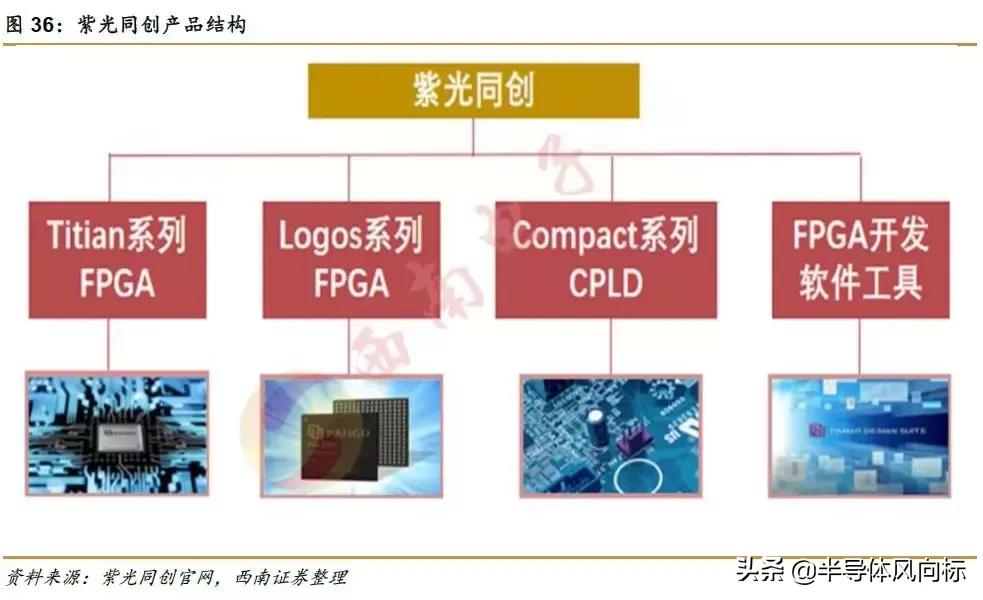 紫光国微目标价72.18元,紫光国微股价值多少钱