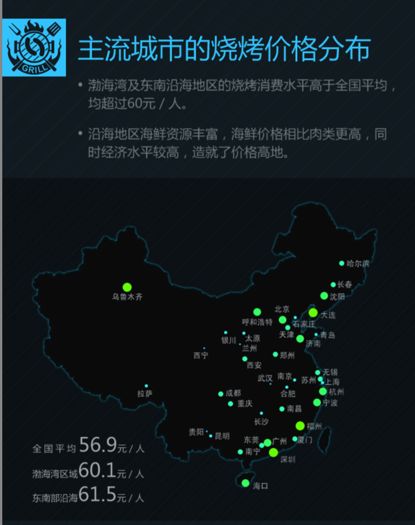 中国烧烤最好吃的地方排名,中国最好吃的烧烤