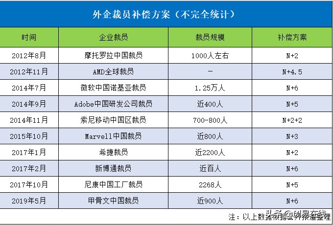 三星关停补偿方案,三星工厂关闭赔偿方案