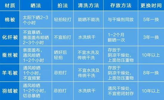 三个月不晒被百万螨虫陪你睡,一个月不晒被子千万螨虫陪你睡