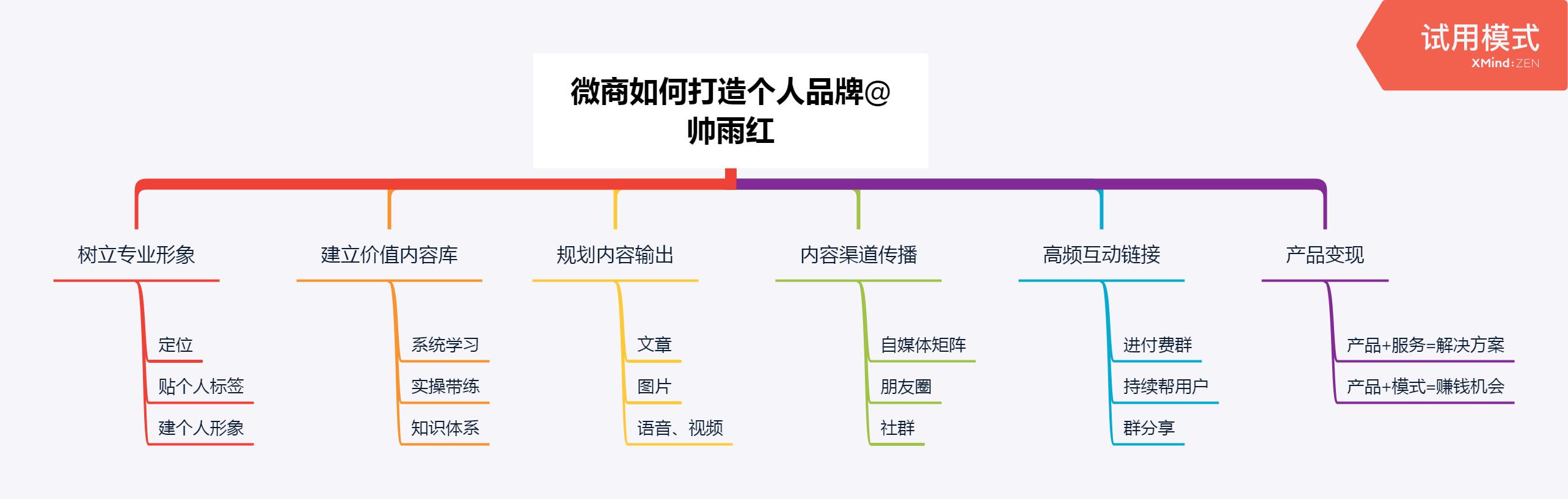 微商教程微商新手如何做代理,新手怎么做微商代理起步技巧