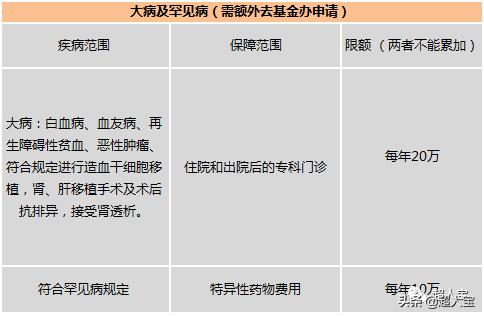 少儿医保和少儿住院互助基金实操手册（2021-2022）