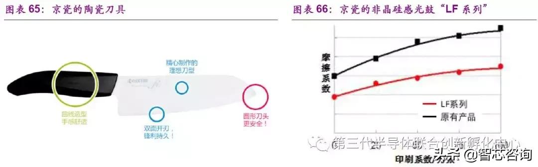 智芯研报|全球元器件龙头企业专题（二）：日本京瓷