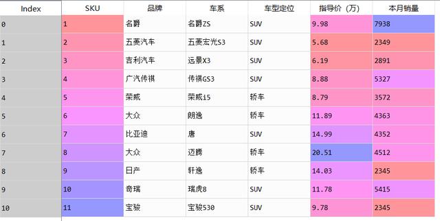 数据分析师要学python到什么程度,如何学python数据分析师