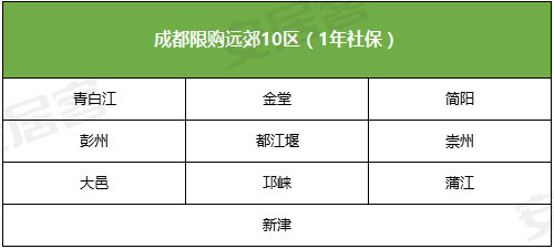 成都房子限购外地人来买房怎么办,再穷也要在城市买房吗
