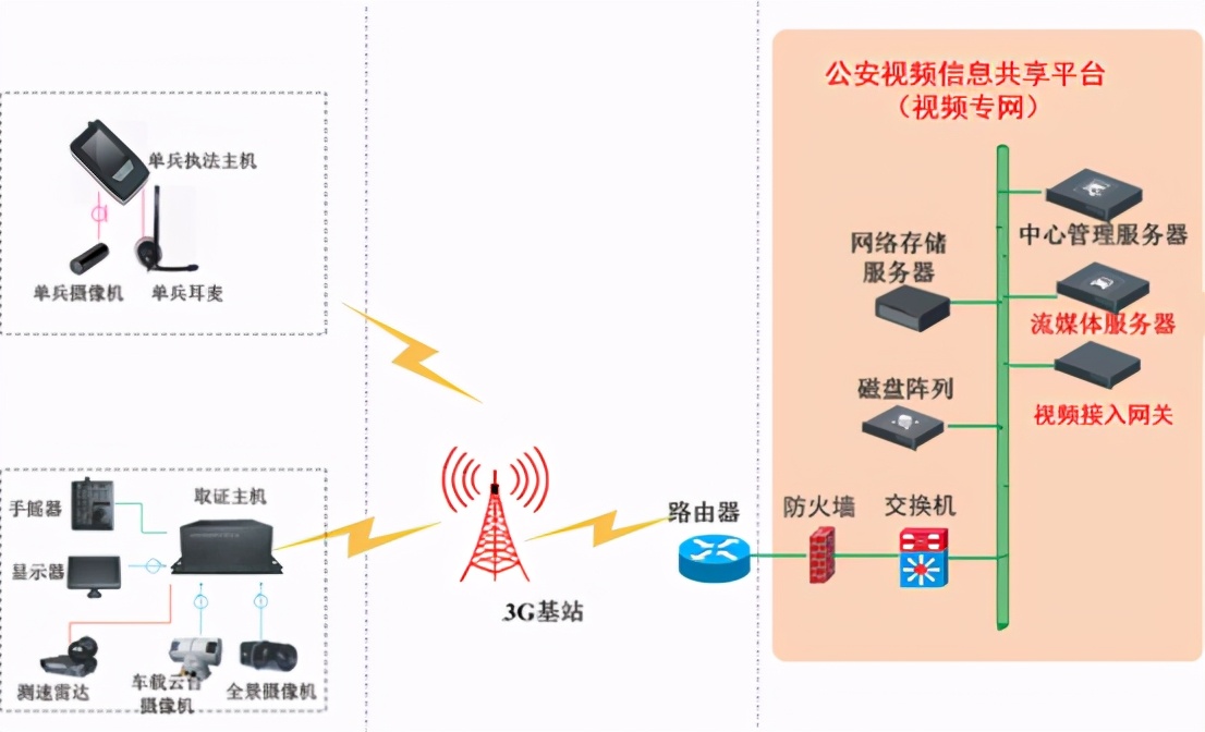 海康威视公路视频监控可视化综合解决方案,推荐收藏