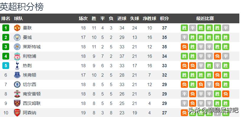 穆帅英超第200胜,穆帅在曼联联赛输了几场