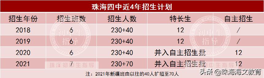 珠海特色高中,珠海市四中高中