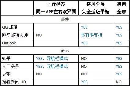 华为matepadpro深度测试,华为matepadpro怎么升级成鸿蒙系统