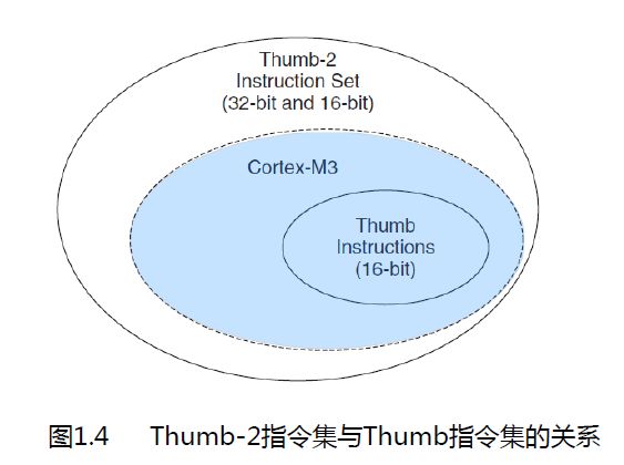 stm32单片机必背代码大全,stm32单片机开发从入门到精通