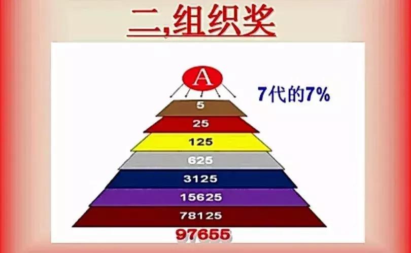 中脉、康恩贝、如新、美乐家……直销疯狂何时休?