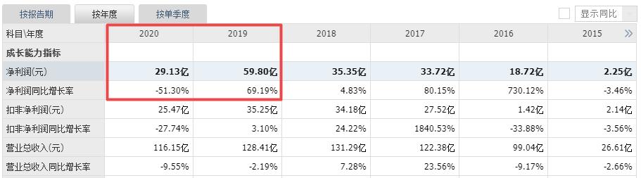 江湖大佬与周鸿祎,江湖大佬和周鸿祎