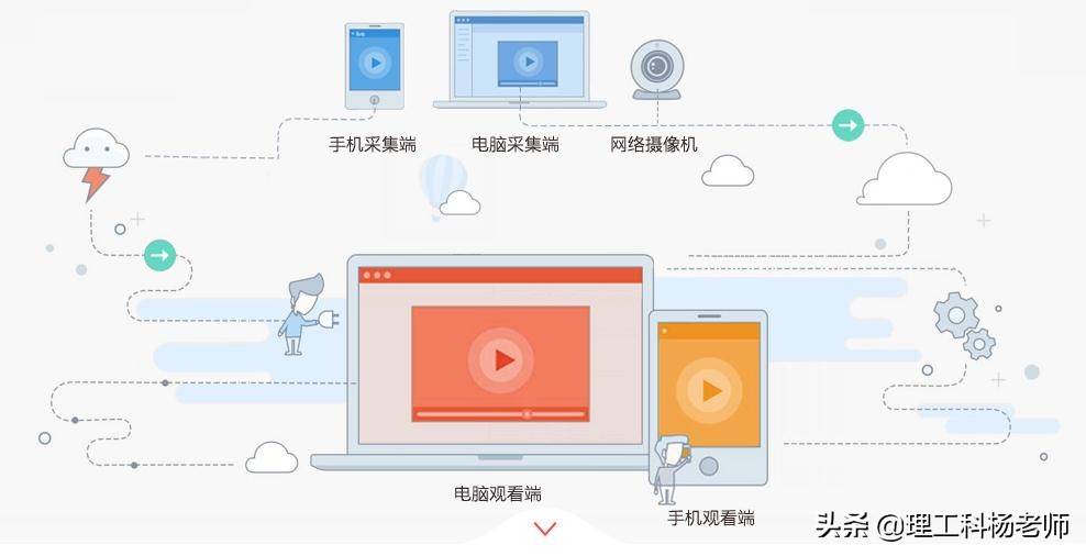 手机远程监控电脑的软件有哪些,免费的手机远程控制电脑的软件