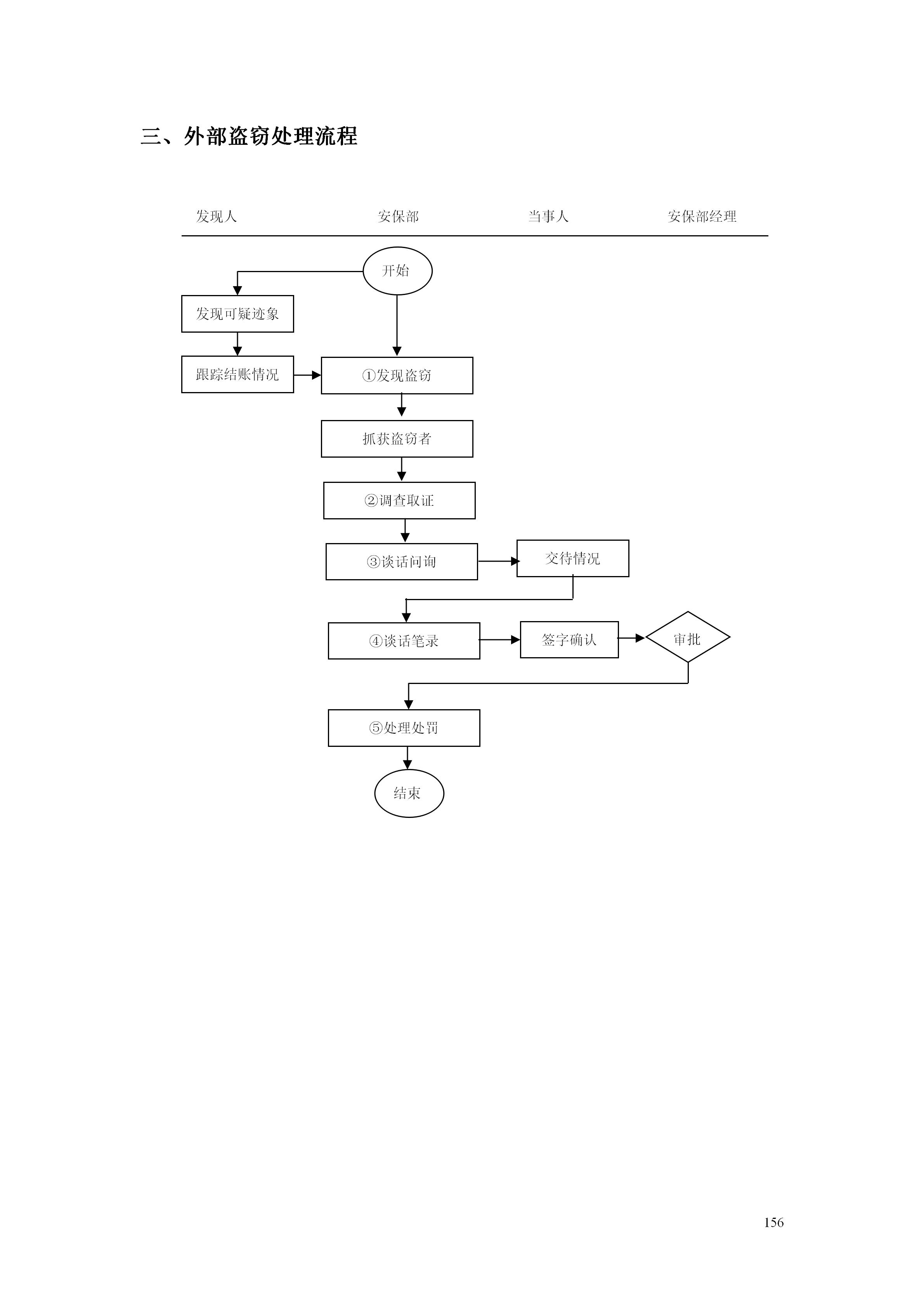 百货超市的最新管理知识,超市经营管理手册