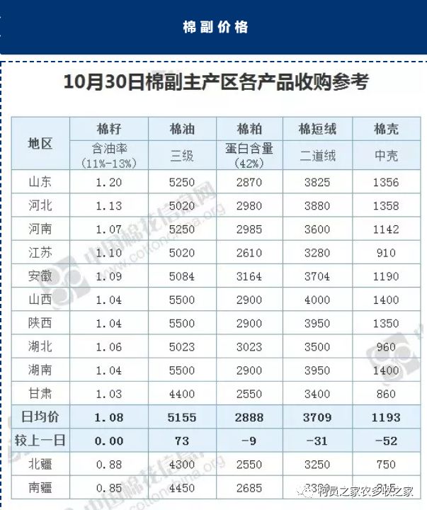 棉花品种补贴最新消息,棉花下游真的不景气吗