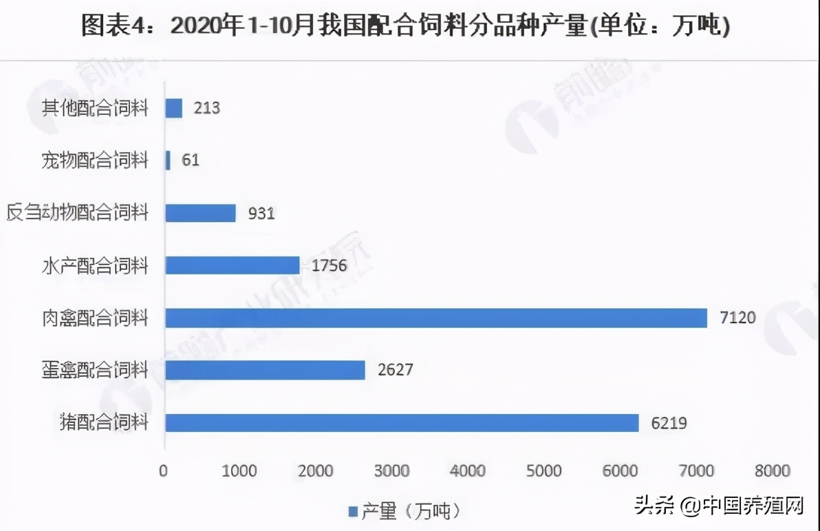 2022饲料行业的现状与发展趋势,2021年饲料行业分析