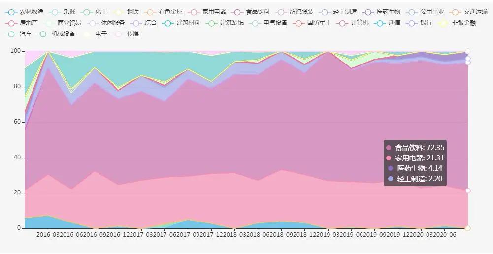 易方达萧楠谈基金,易方达萧楠基金经理排名